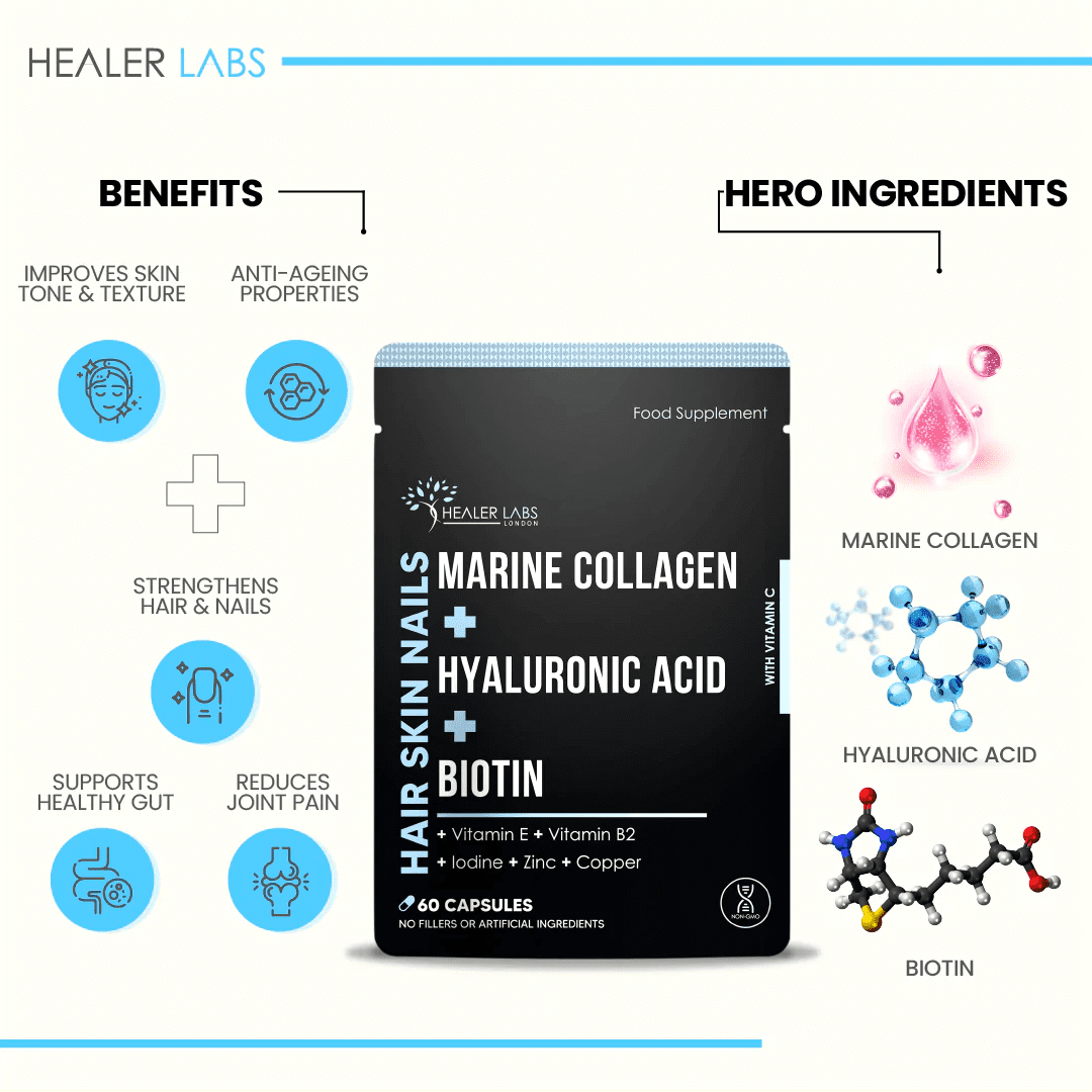 Marine Collagen With Hyaluronic Acid & Biotin.